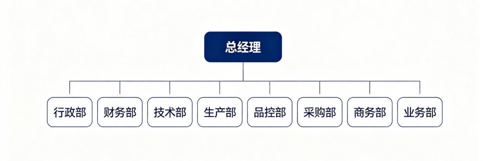 公司组织架构图-中文_1440.jpg