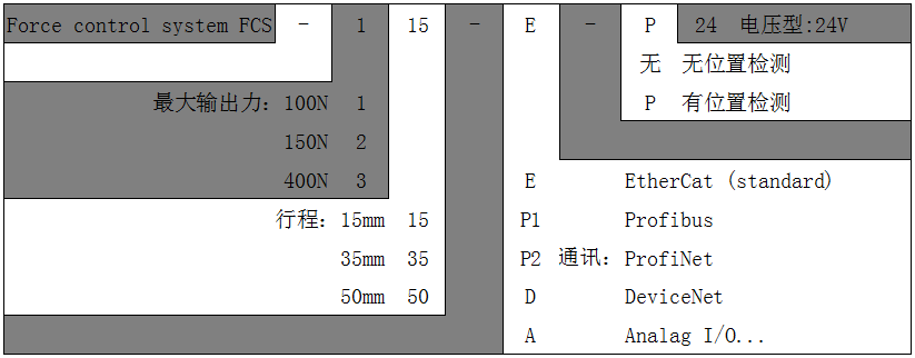 力控单元3-选型参考.png