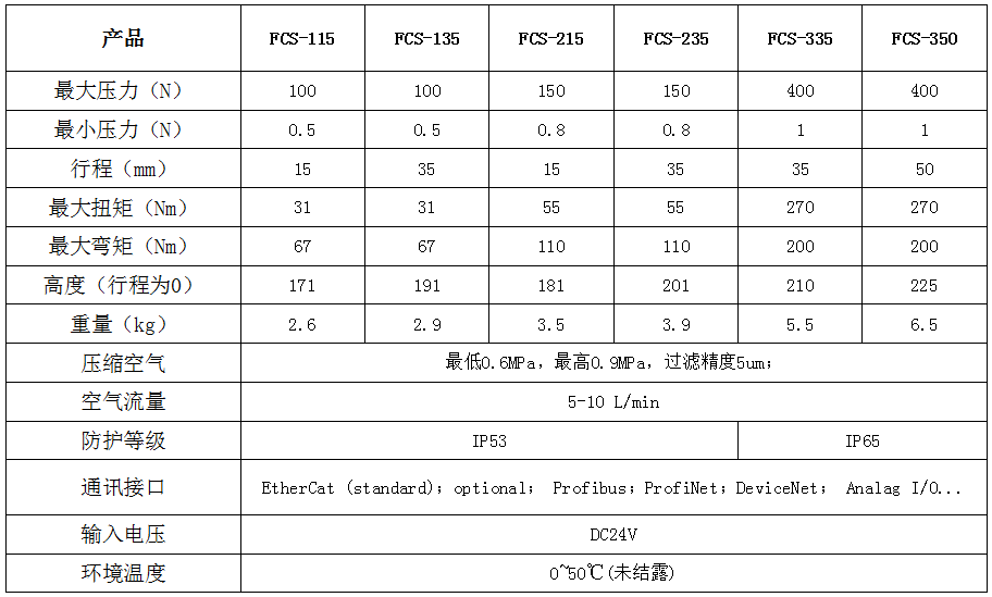 力控单元4-技术参数.png